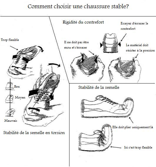 Choix de on sale chaussure